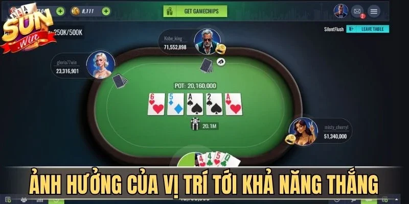 Ảnh hưởng của vị trí tới khả năng thắng