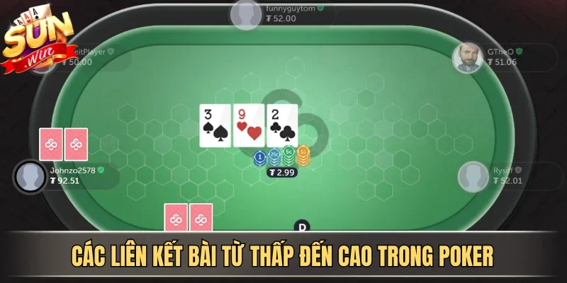 Hướng Dẫn Chơi Poker Cơ Bản Và Quy Tắc All-In Chuẩn Xác 2 Sunwin Các liên kết bài từ thấp đến cao trong Poker