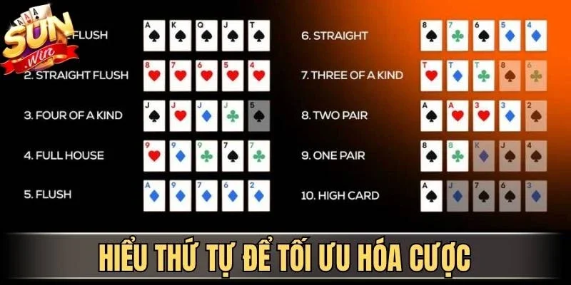 Hiểu thứ tự để tối ưu hóa cược