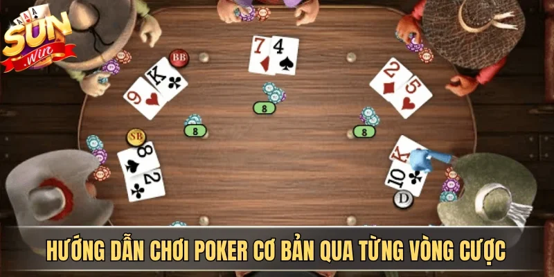 Hướng Dẫn Chơi Poker Cơ Bản Và Quy Tắc All-In Chuẩn Xác 1 Sunwin Hướng dẫn chơi poker cơ bản qua từng vòng cược
