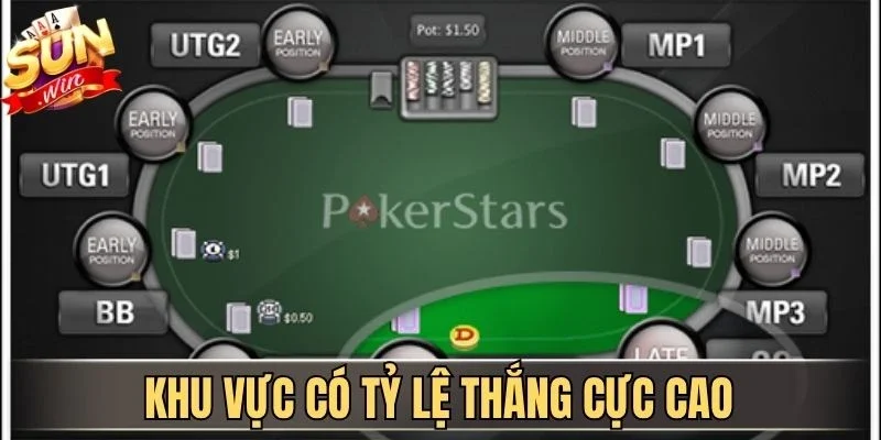 Khu vực có tỷ lệ thắng cực cao