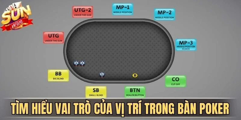 Tìm hiểu vai trò của vị trí trong bàn Poker